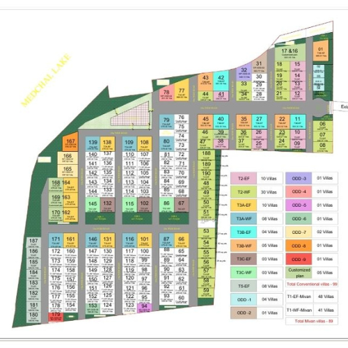 SRIAS Dundigal Master Plan